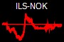 ILS-NOK